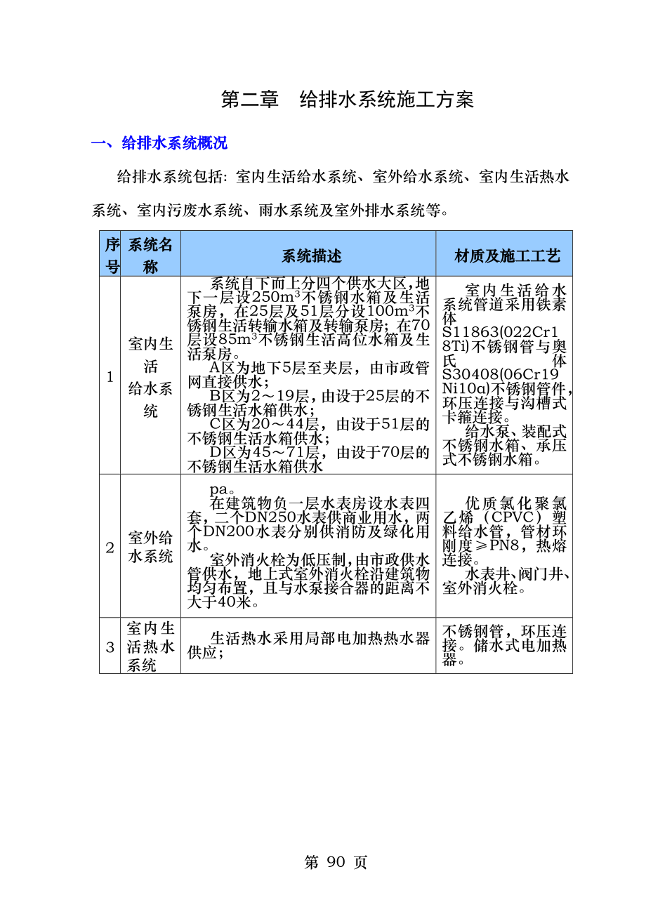 42第四篇各专业系统施工技术方案第二章给排水系统安装方案.doc_第1页