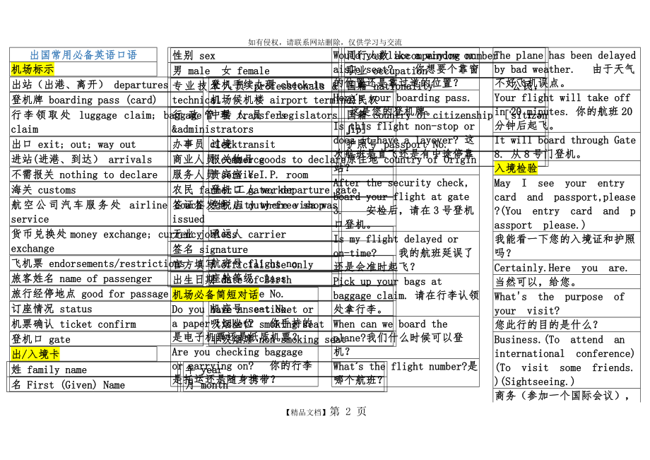 出国常用必备英语口语.doc_第2页