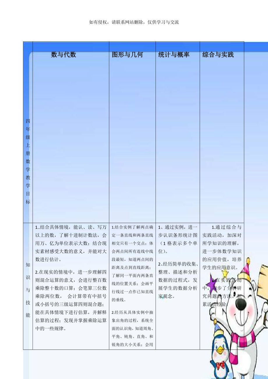 四年级上册数学教学目标.doc_第1页