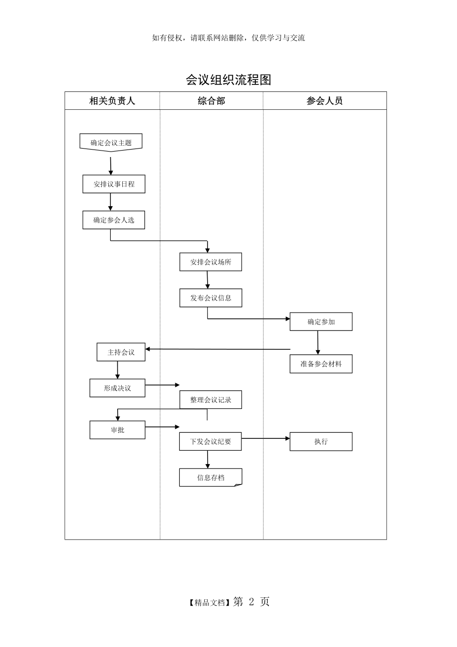 会议组织流程__流程图.doc_第2页