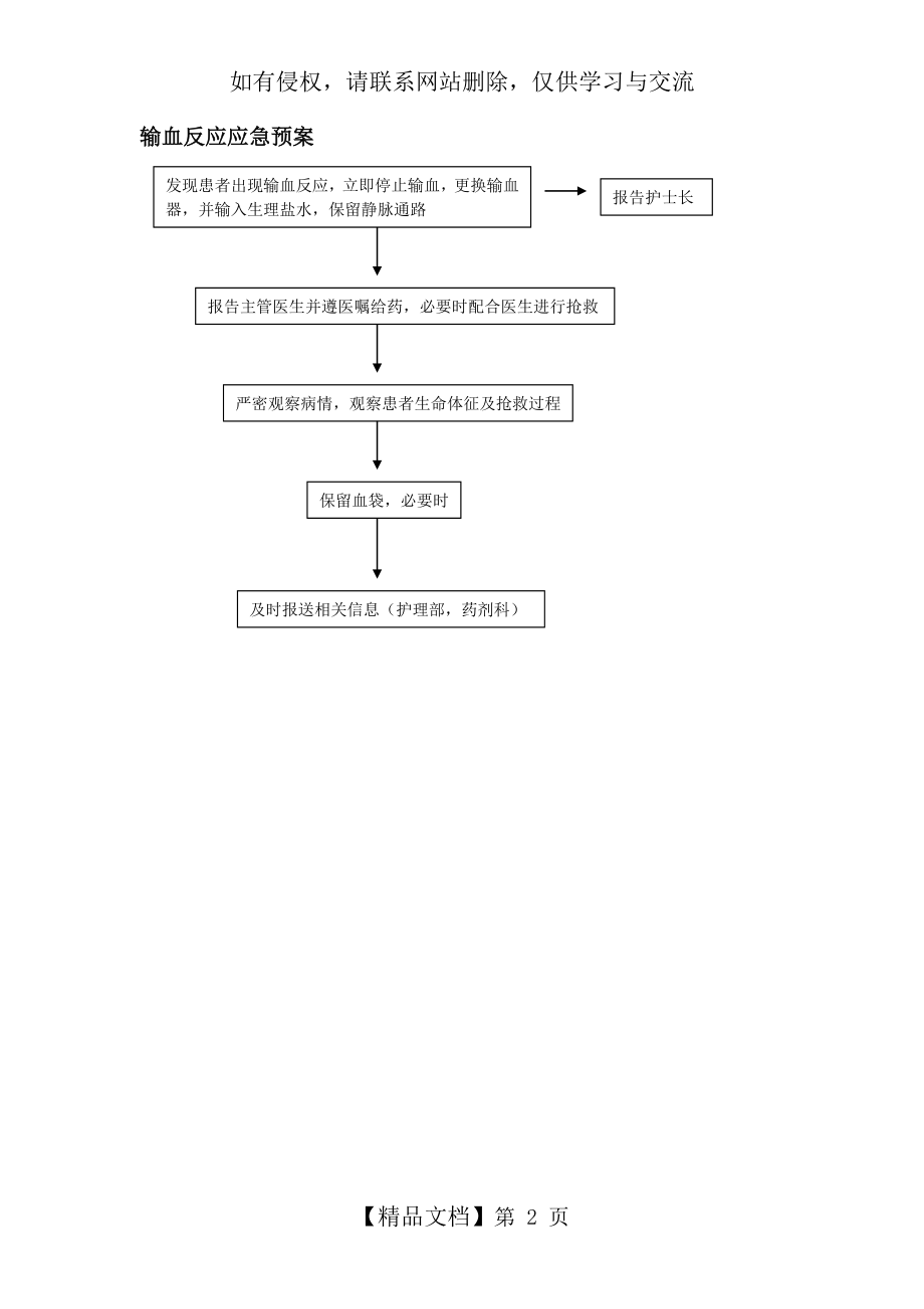 输血应急预案流程图.doc_第2页