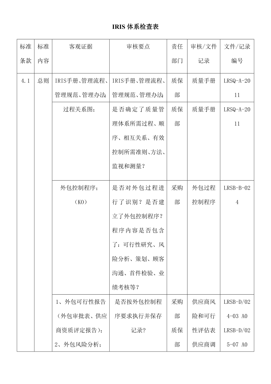 IRIS体系检查表.docx_第1页