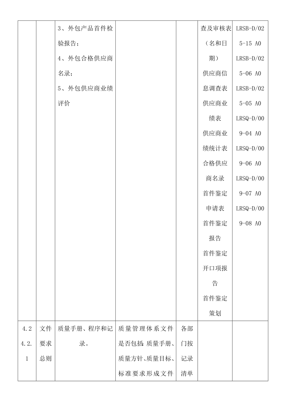 IRIS体系检查表.docx_第2页