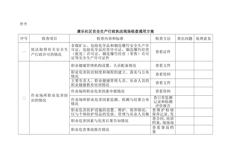 优质安全生产行政执法现场检查通用方案.docx_第1页