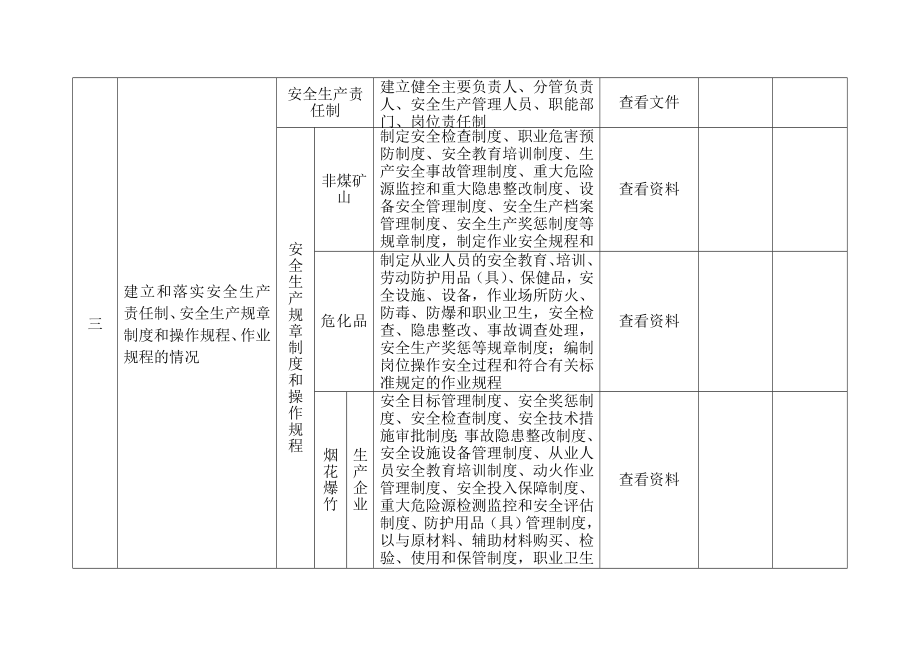 优质安全生产行政执法现场检查通用方案.docx_第2页