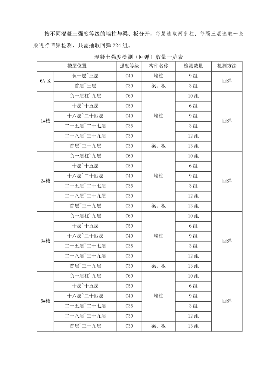 主体结构检测方案(已审批).doc_第2页