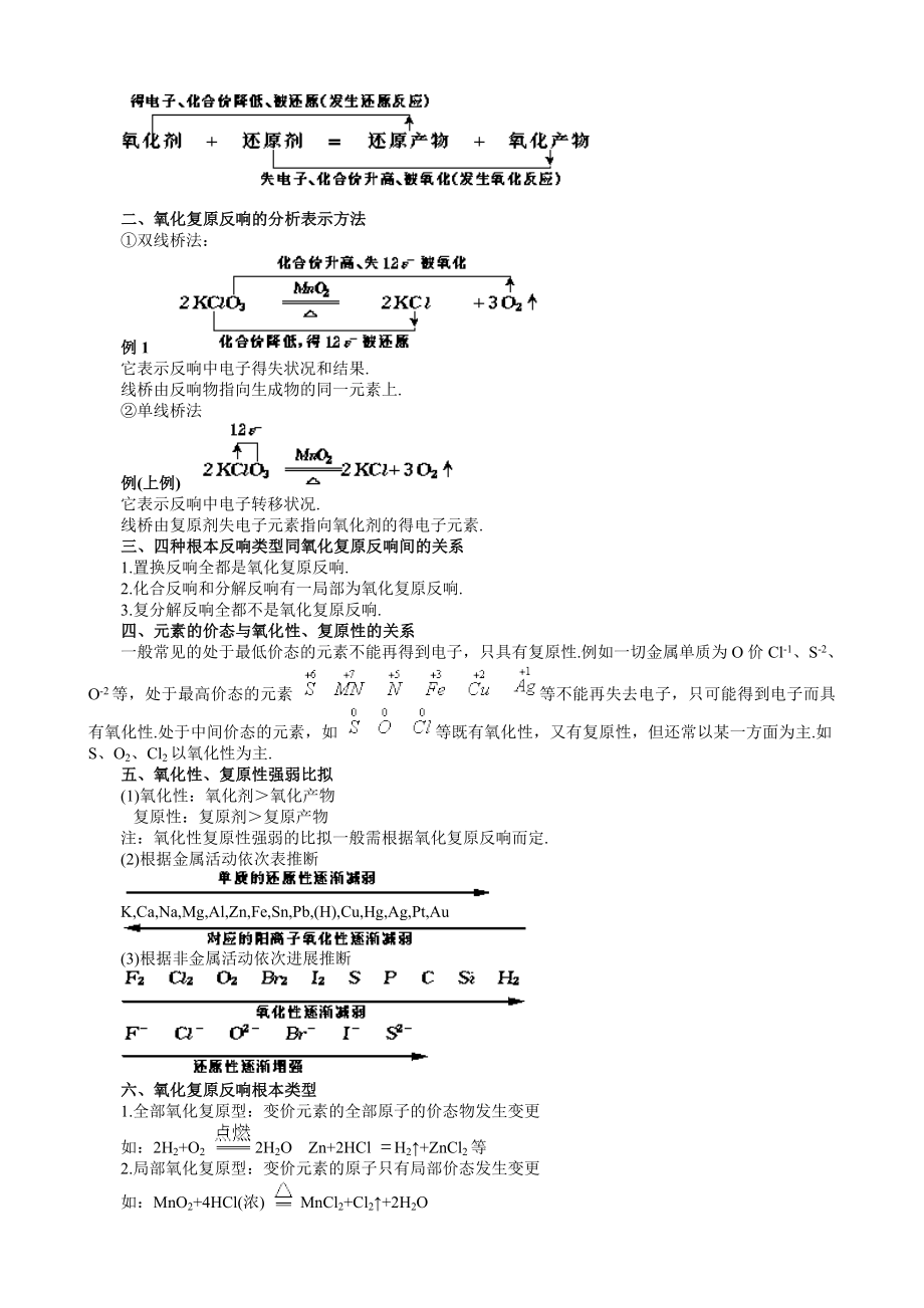 苏教版高中化学全部知识点1.docx_第2页