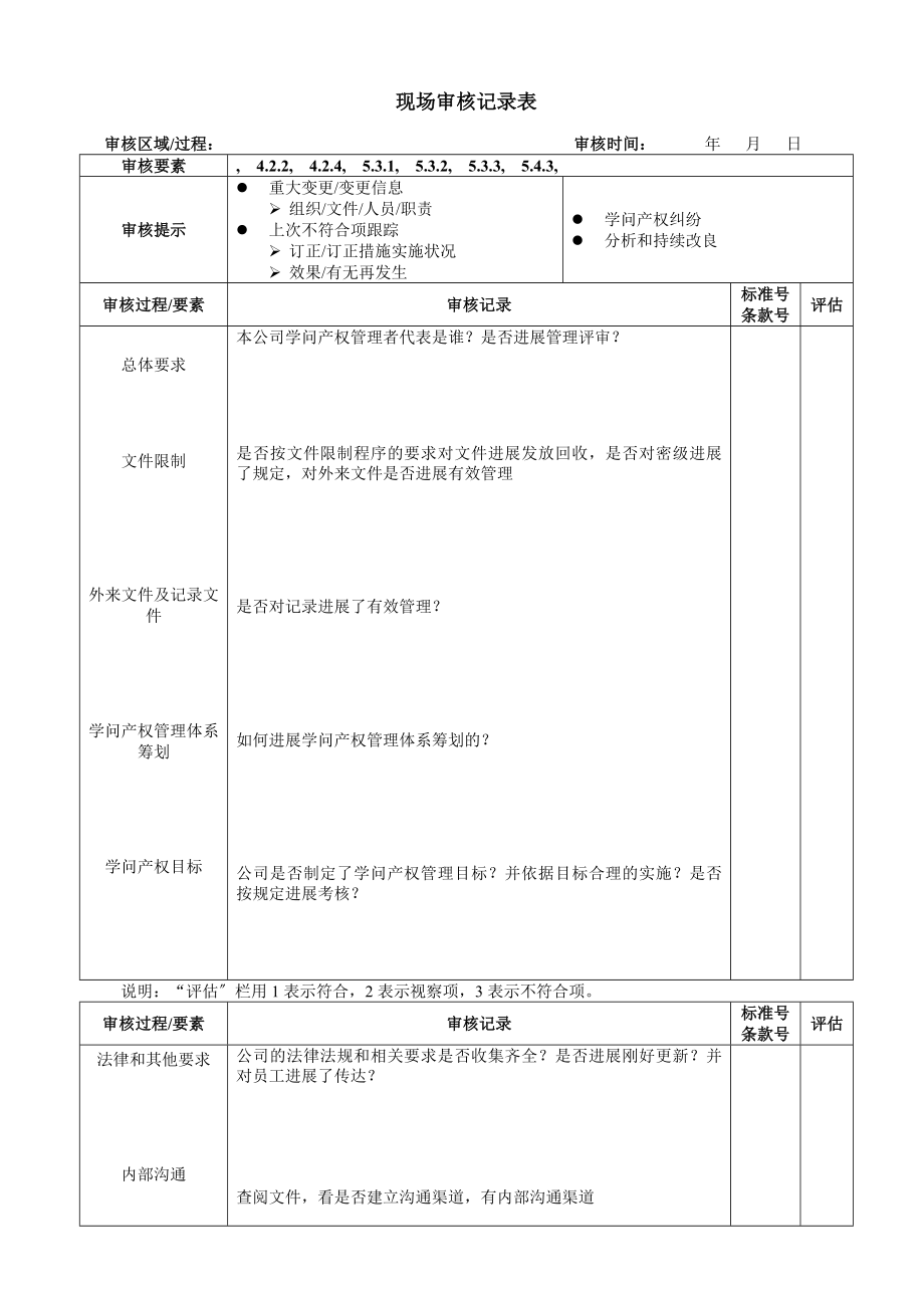 知识产权现场审核记录表要点.docx_第1页