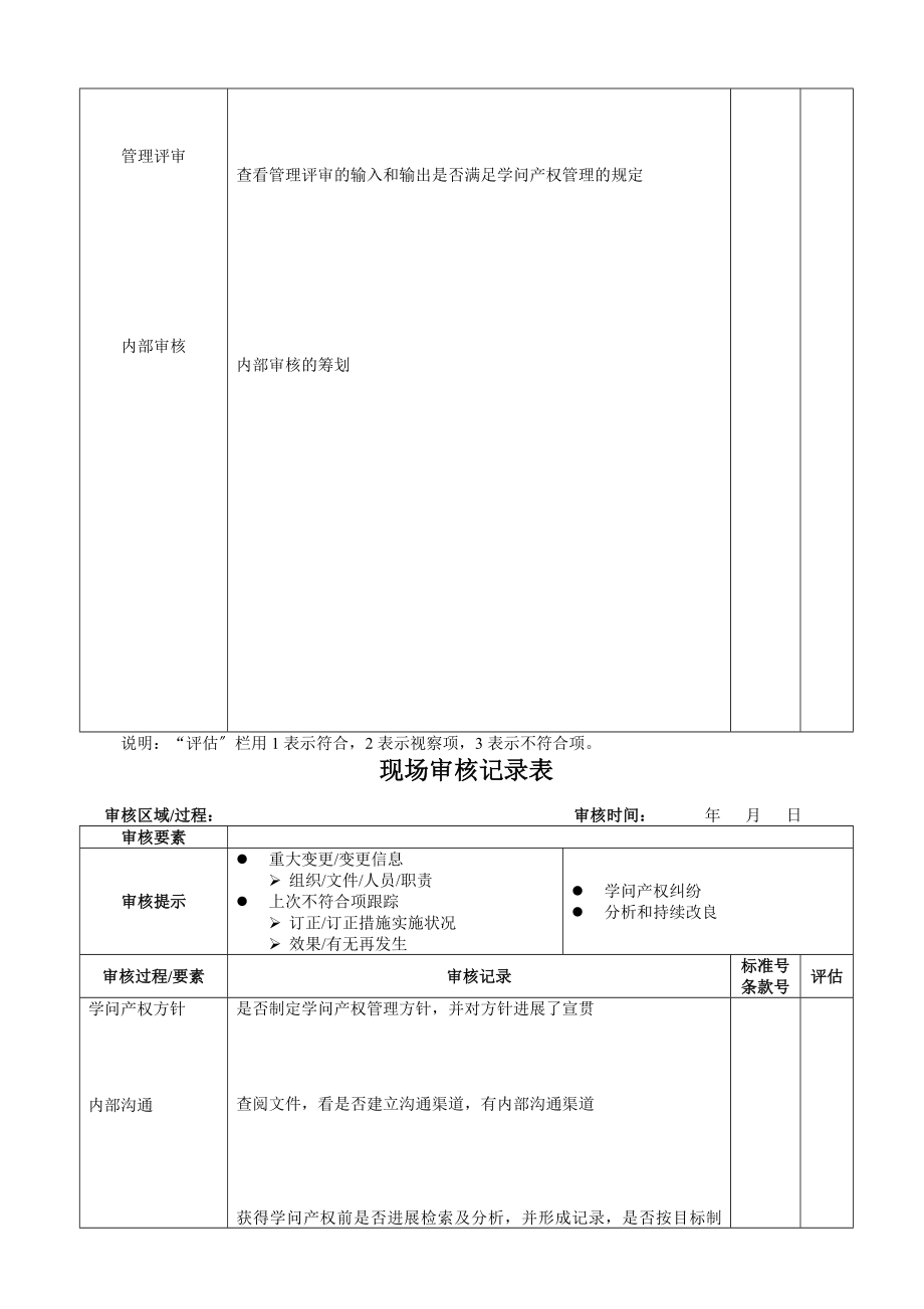 知识产权现场审核记录表要点.docx_第2页