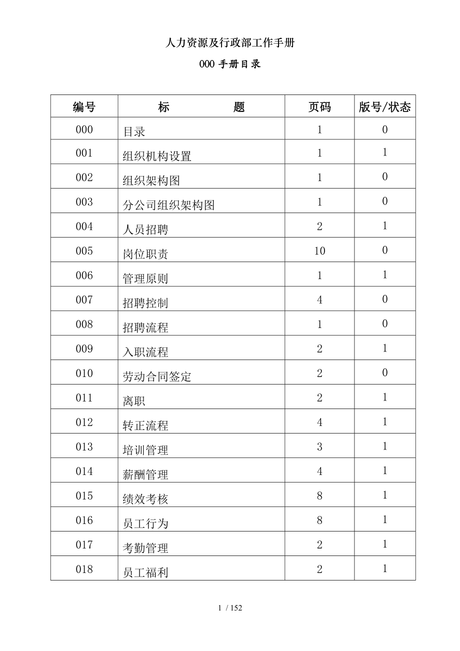 人力资源及行政部工作手册.docx_第1页