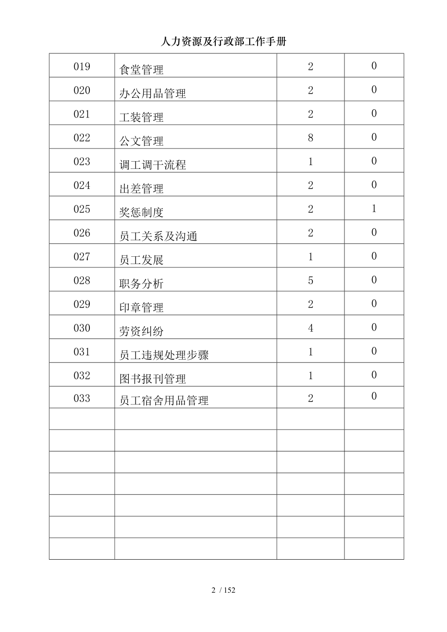 人力资源及行政部工作手册.docx_第2页