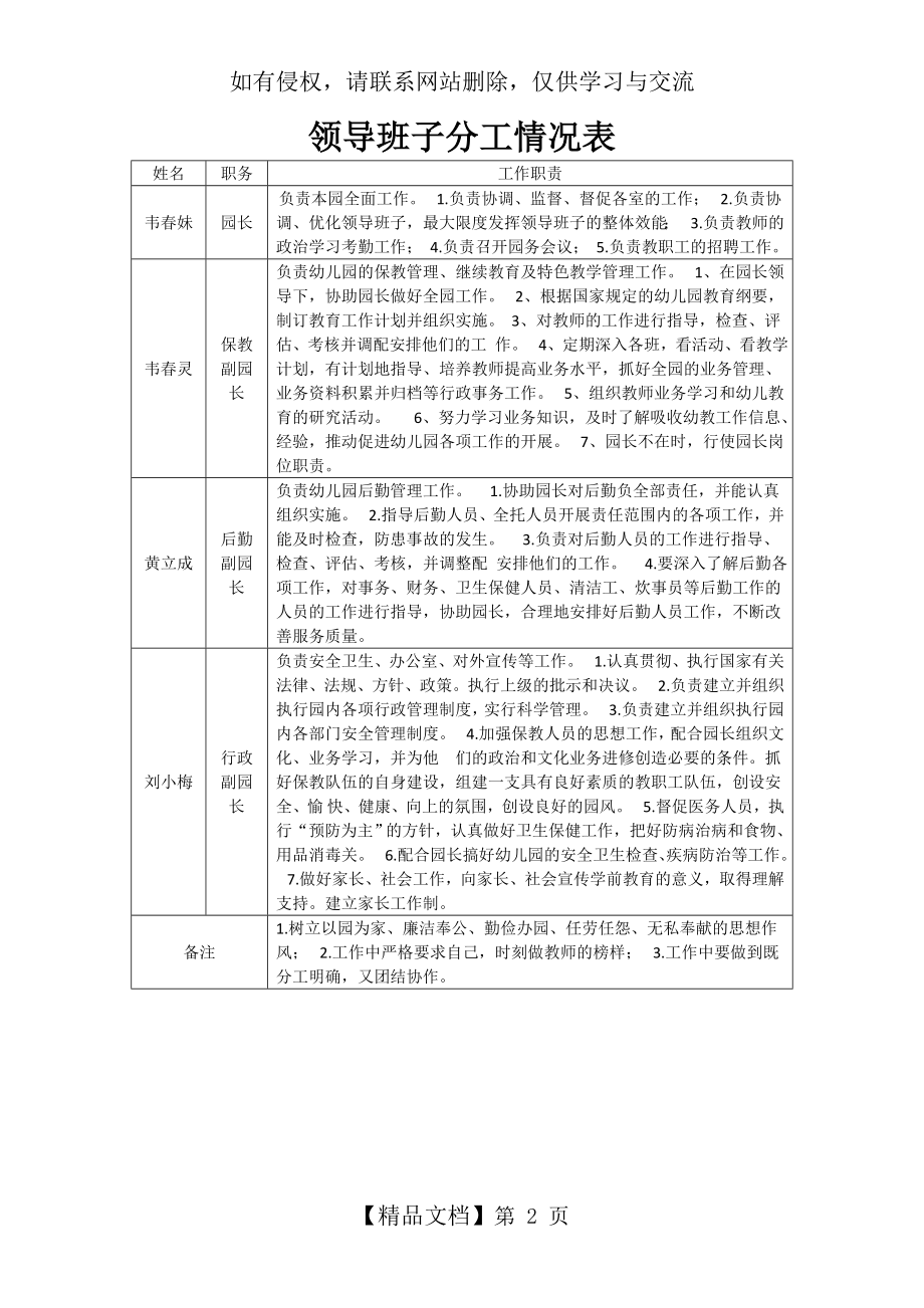 领导班子分工情况表.doc_第2页