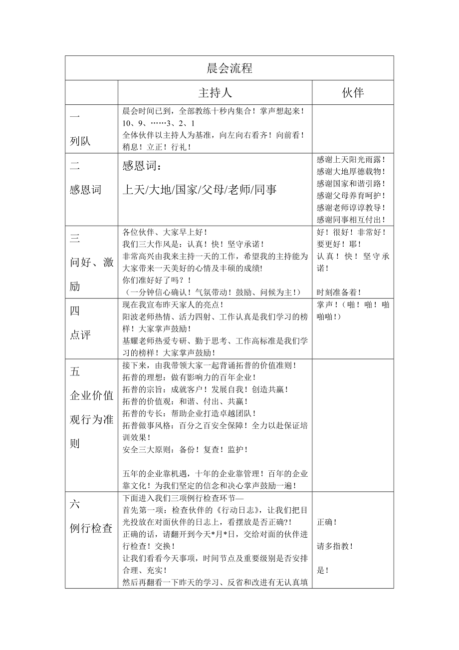 企业晨会流程.doc_第1页