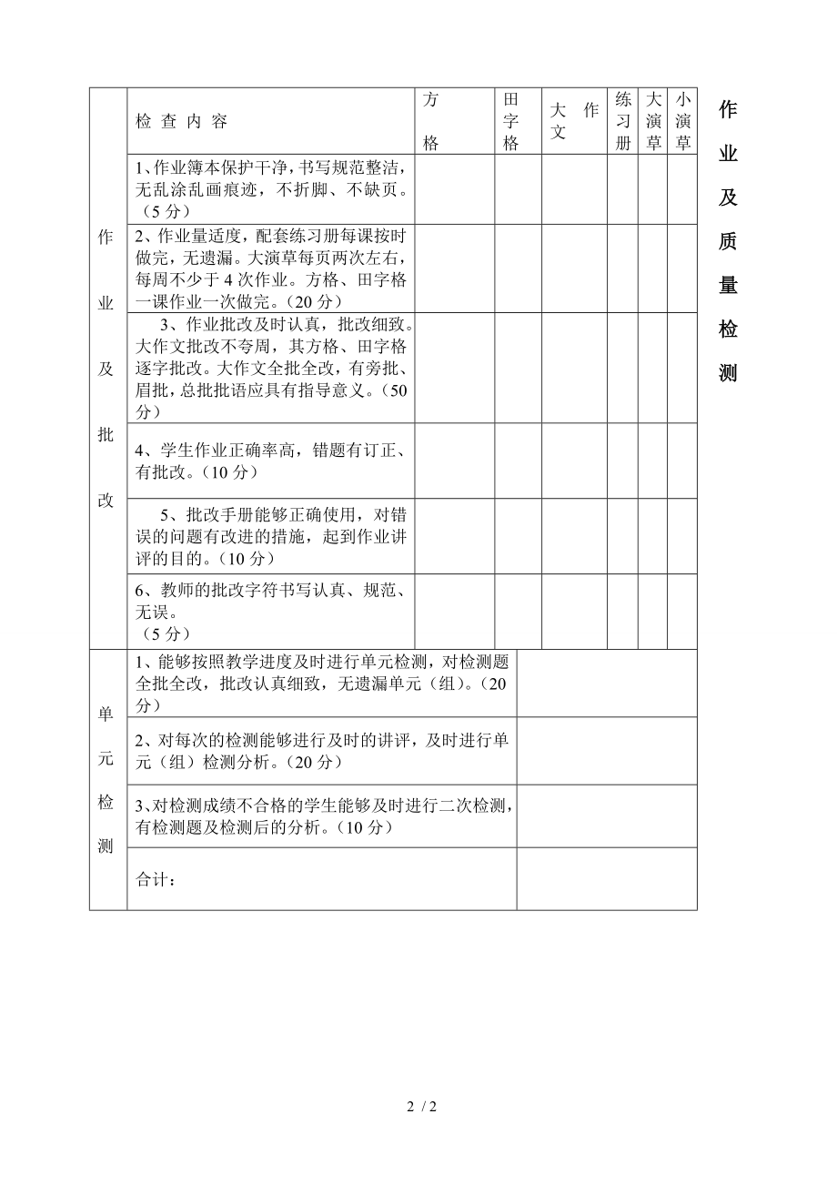 小学教师业务检查记录.docx_第2页