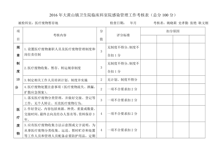 医疗废物暂存地院感管理质量考核表完整版.doc_第1页