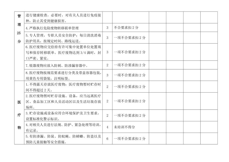 医疗废物暂存地院感管理质量考核表完整版.doc_第2页