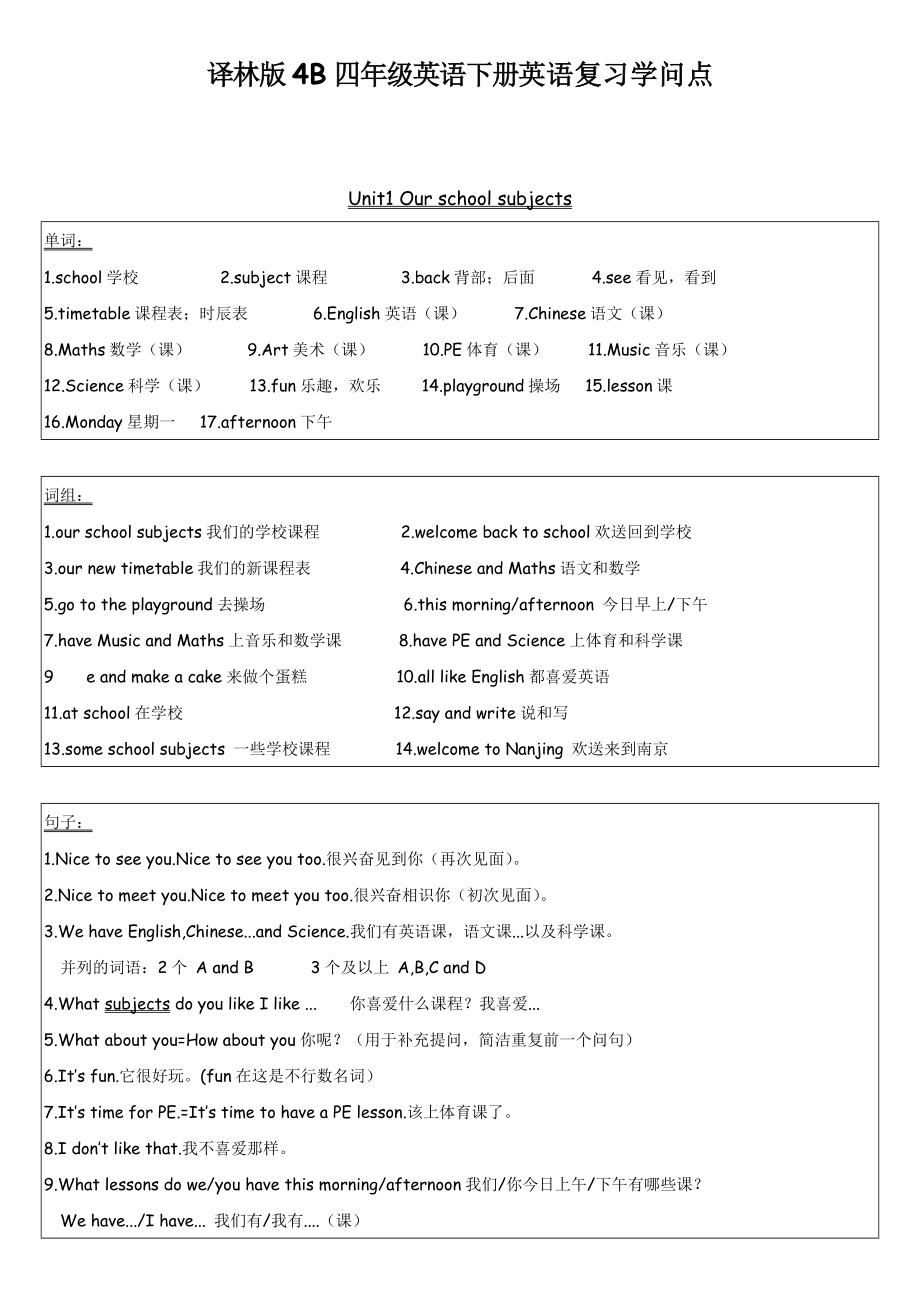 译林版4B四年级英语下册英语复习知识点整理1.docx_第1页