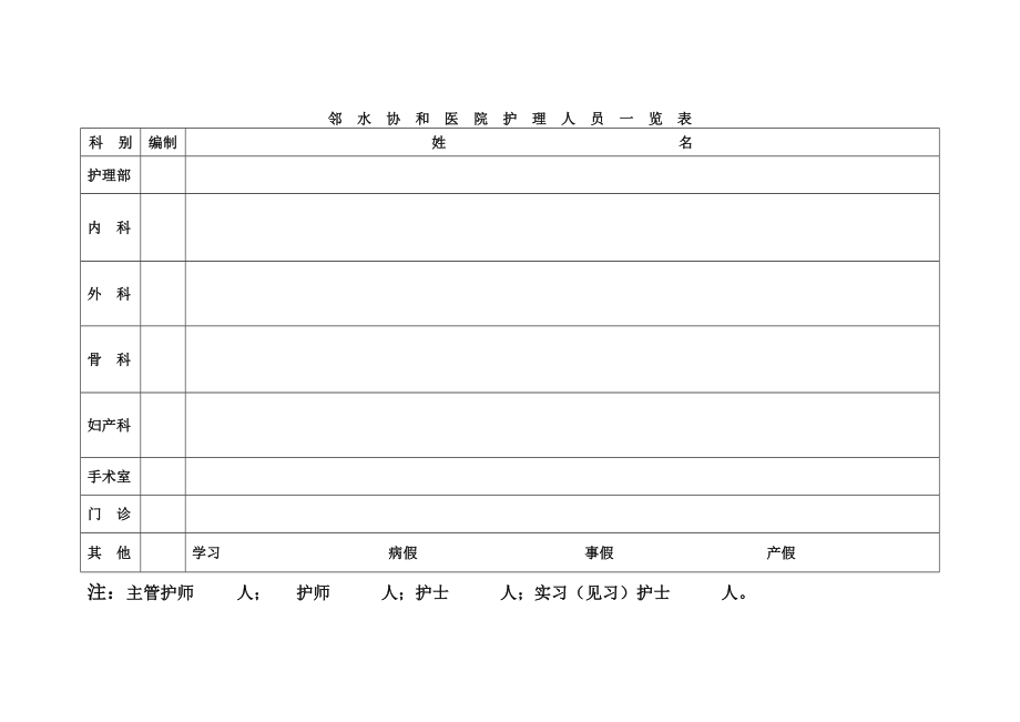 住院病人床头卡.docx_第2页