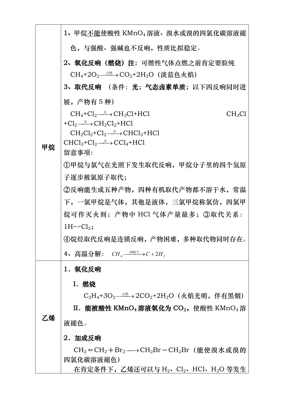 苏教版高中化学必修二有机化合物知识点与练习题3.docx_第2页