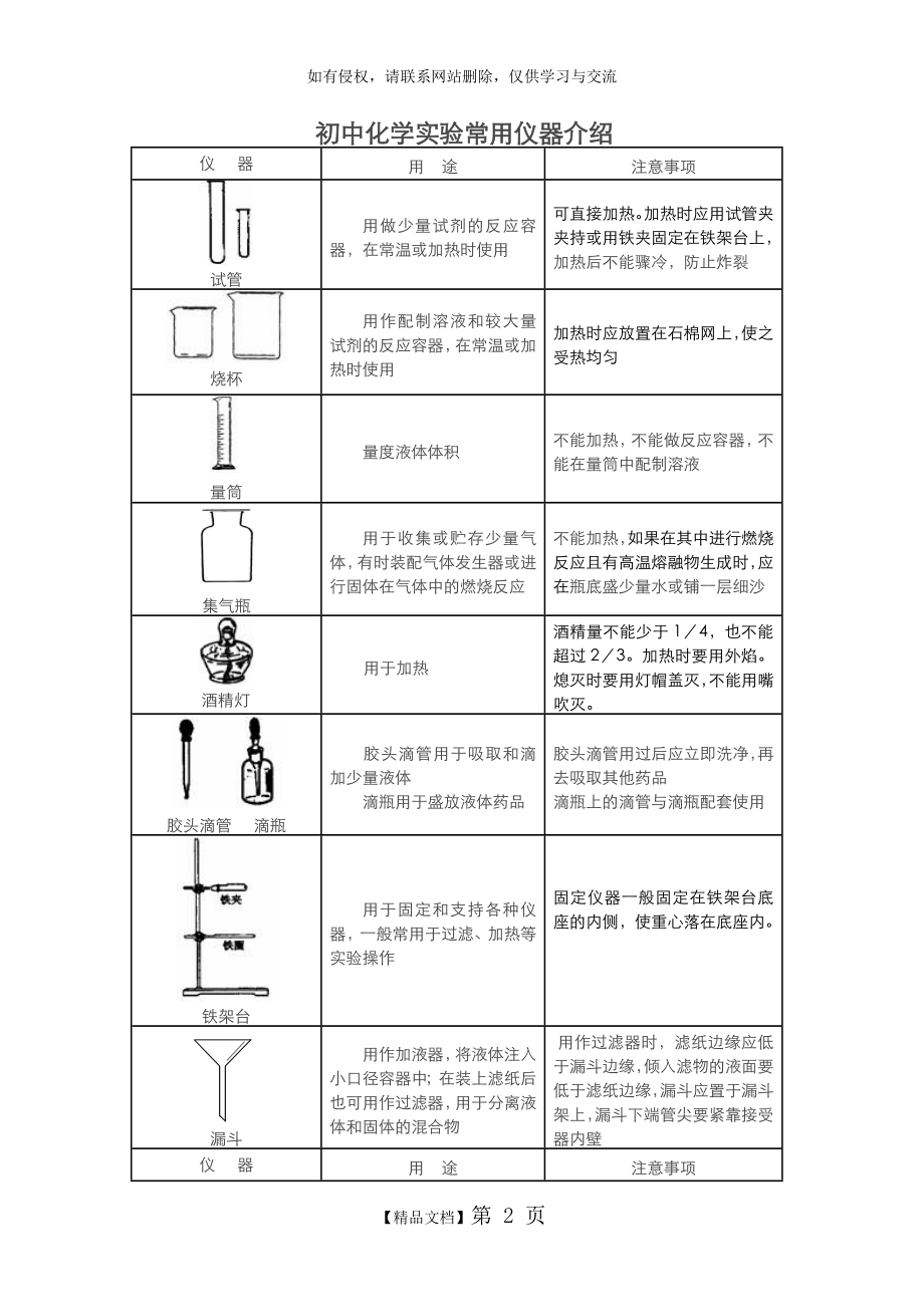 初中化学常见仪器和操作知识点汇总.doc_第2页