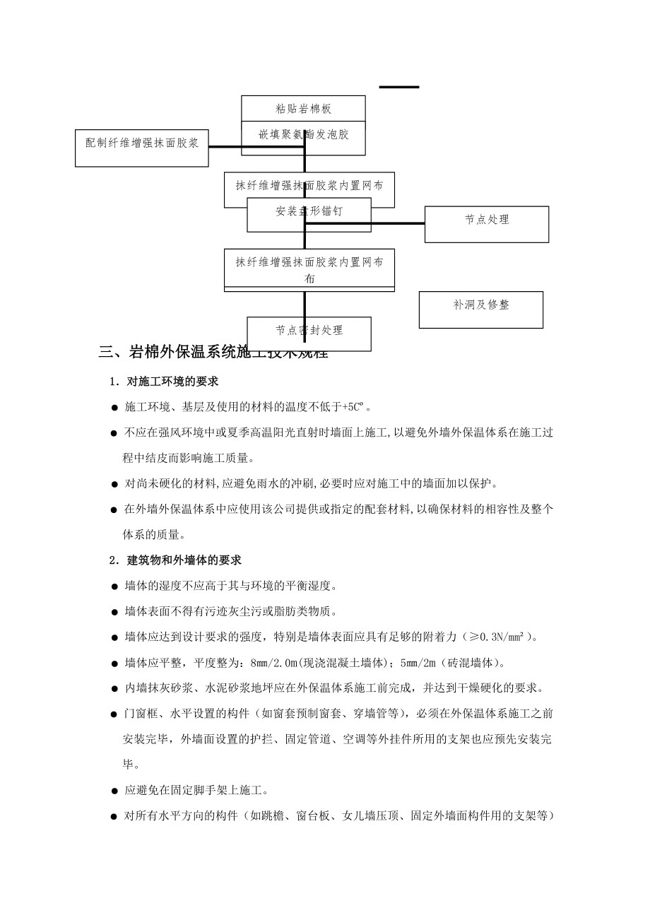 外墙岩棉板施工工艺方案.doc_第2页