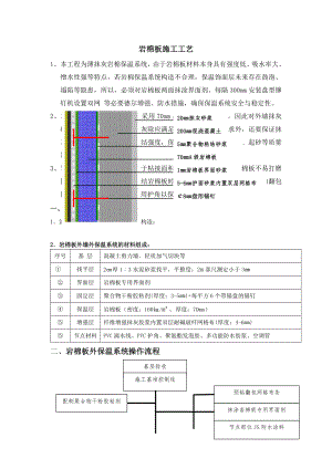 外墙岩棉板施工工艺方案.doc