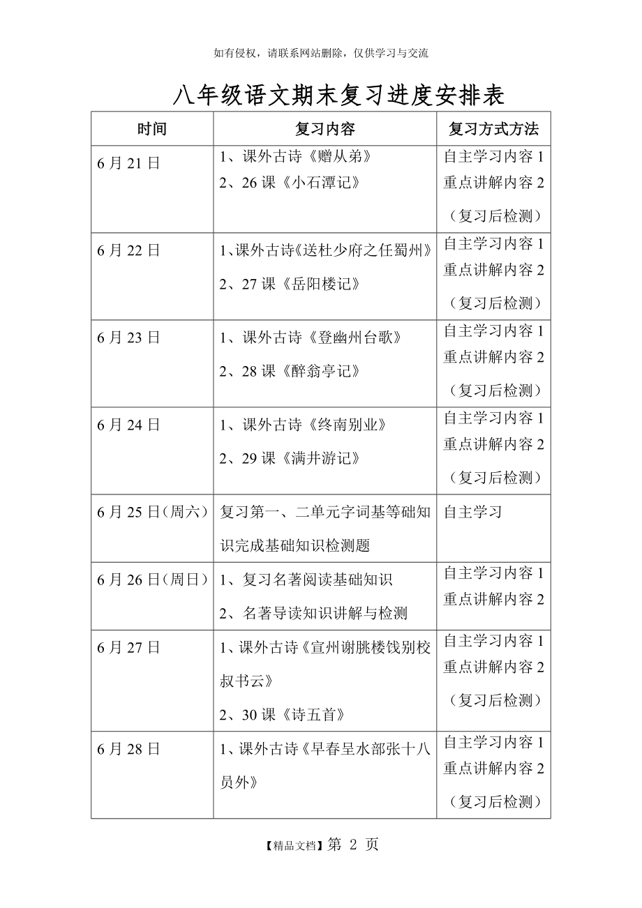 八年级下册语文期末复习计划.doc_第2页