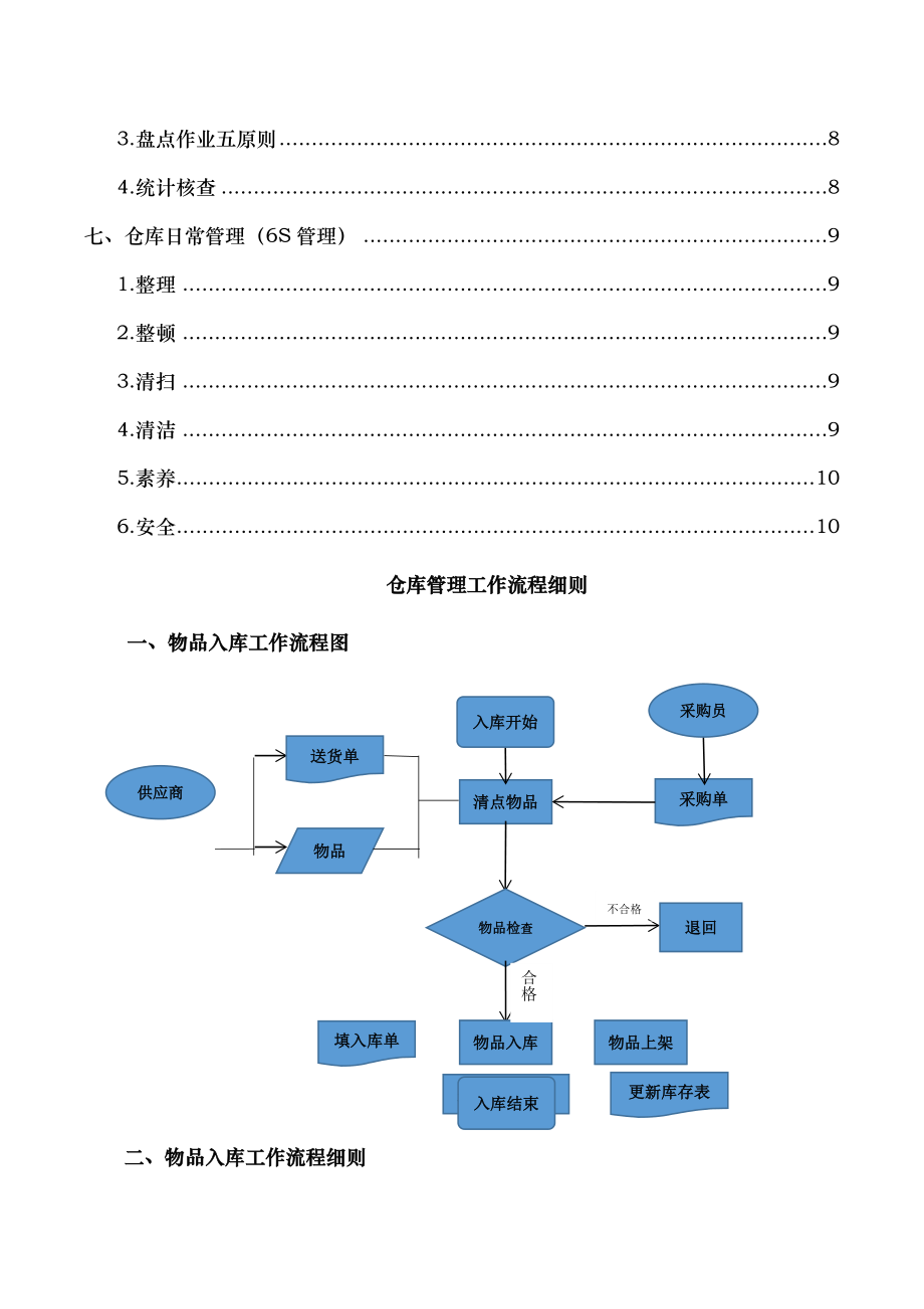 仓库管理流程细则.docx_第2页