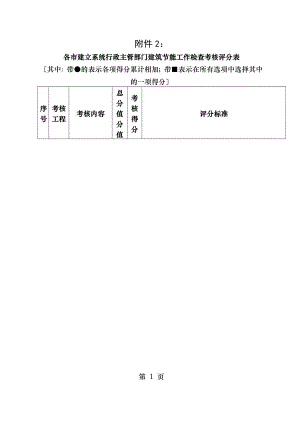 l各市建设系统行政主管部门建筑节能工作检查考核评分表.doc