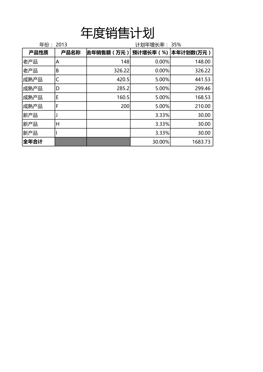 年度销售计划表.xlsx_第1页