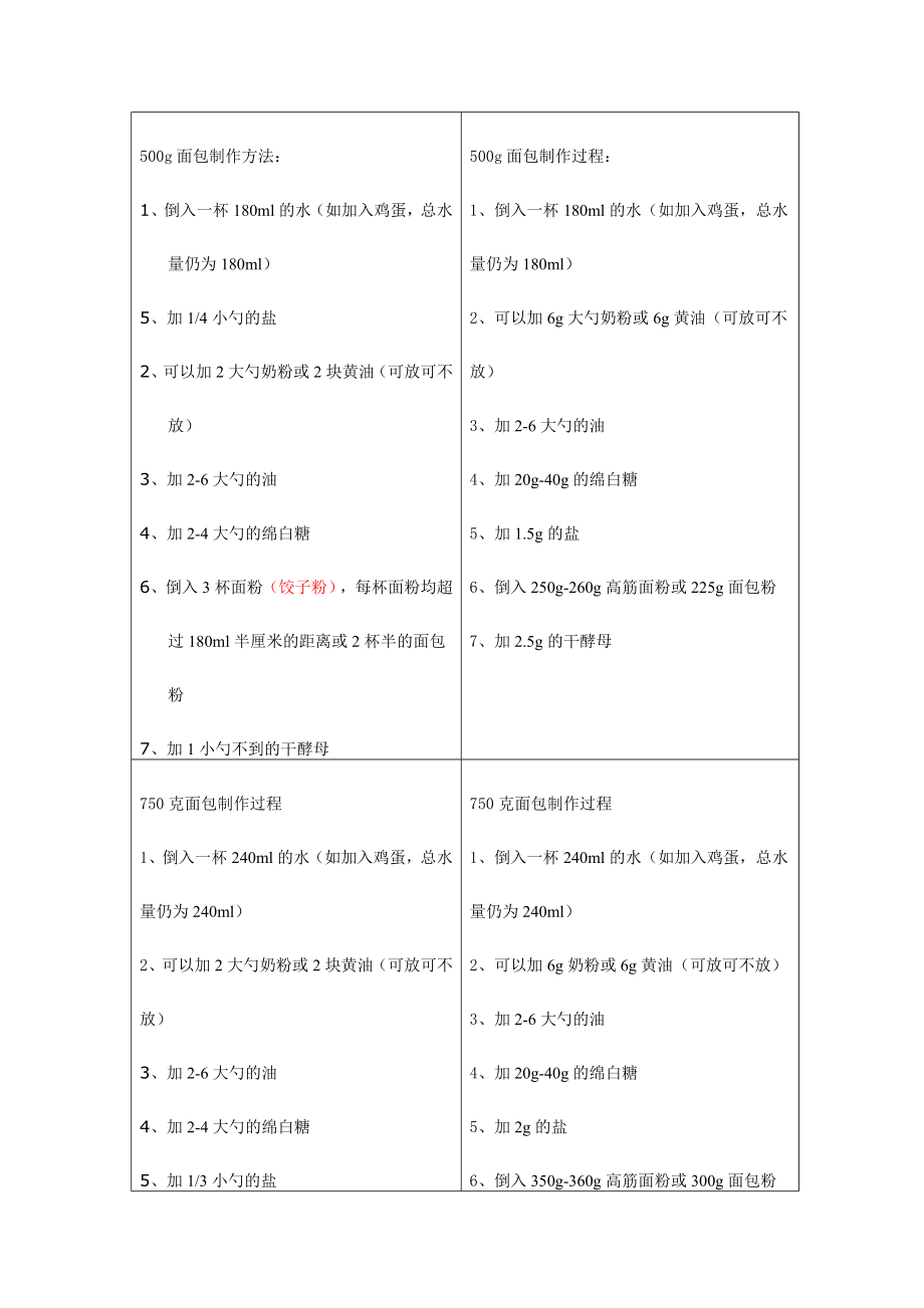 aca面包机食谱.doc_第1页