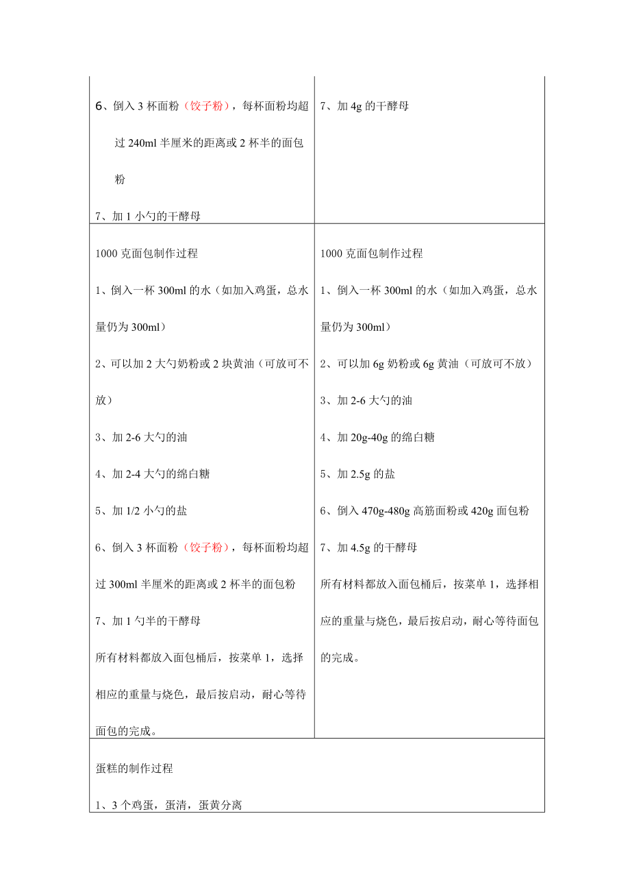 aca面包机食谱.doc_第2页