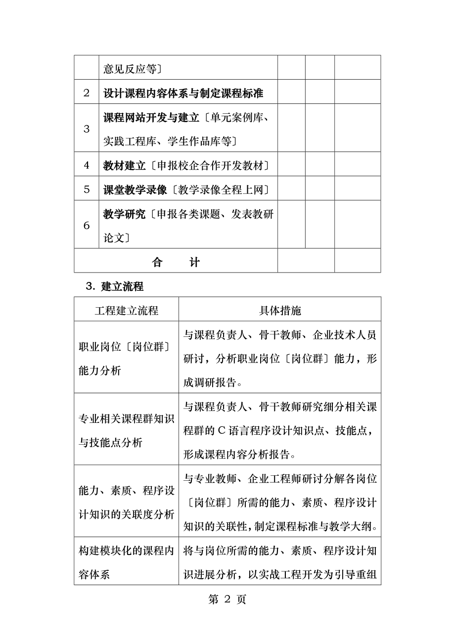 C语言程序设计网络课程建设方案.doc_第2页