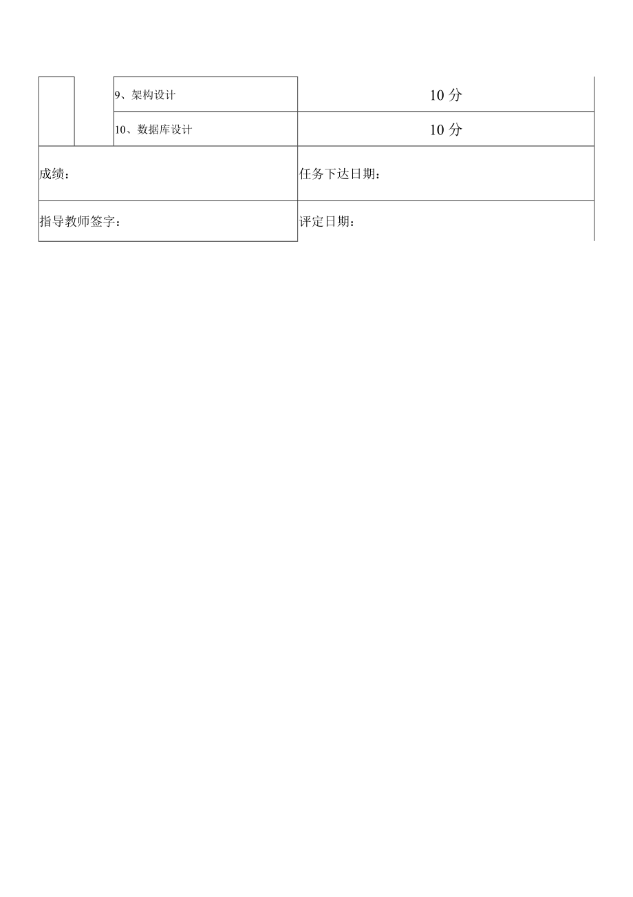 信息系统分析与设计-餐饮管理系统(面向对象).doc_第2页