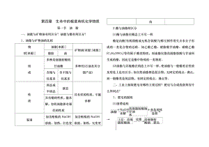 选修5有机化学基础-第四章-常考知识点强化总结.docx