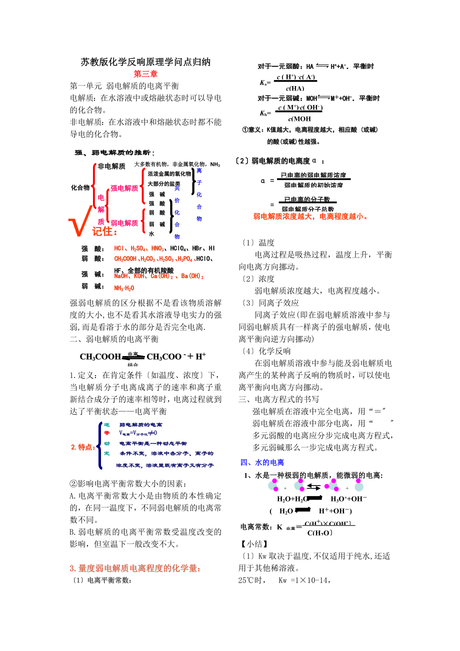 苏教版化学反应原理第三章知识点归纳.docx_第1页