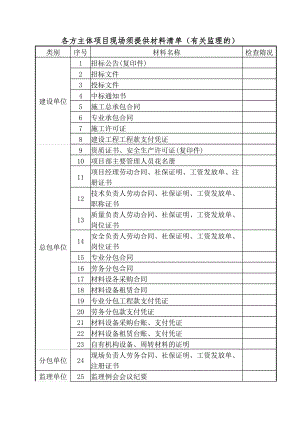 各方主体项目现场须提供材料清单.doc