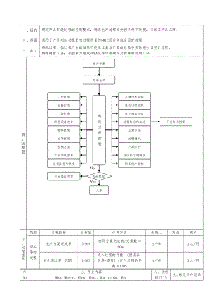 产品制造过程管理程序.doc