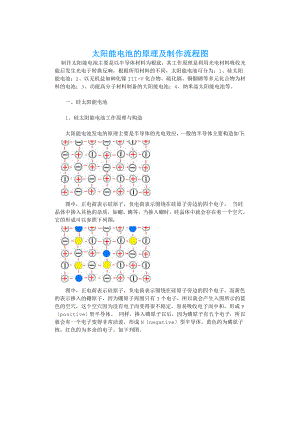 太阳能电池的原理及制作流程图.doc