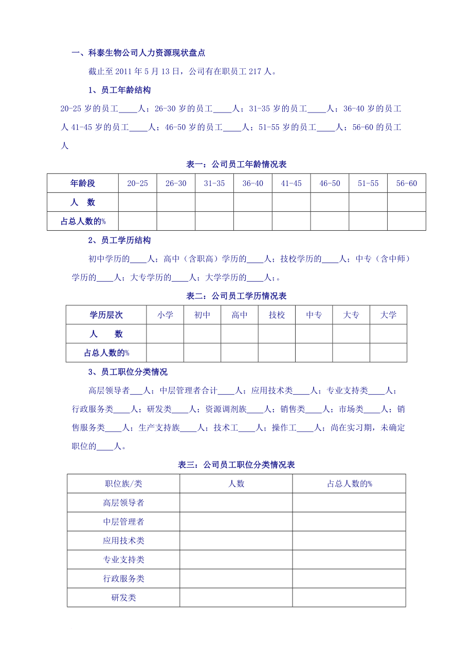 XX集团未来3~5年人力资源规划方案范文.doc_第1页