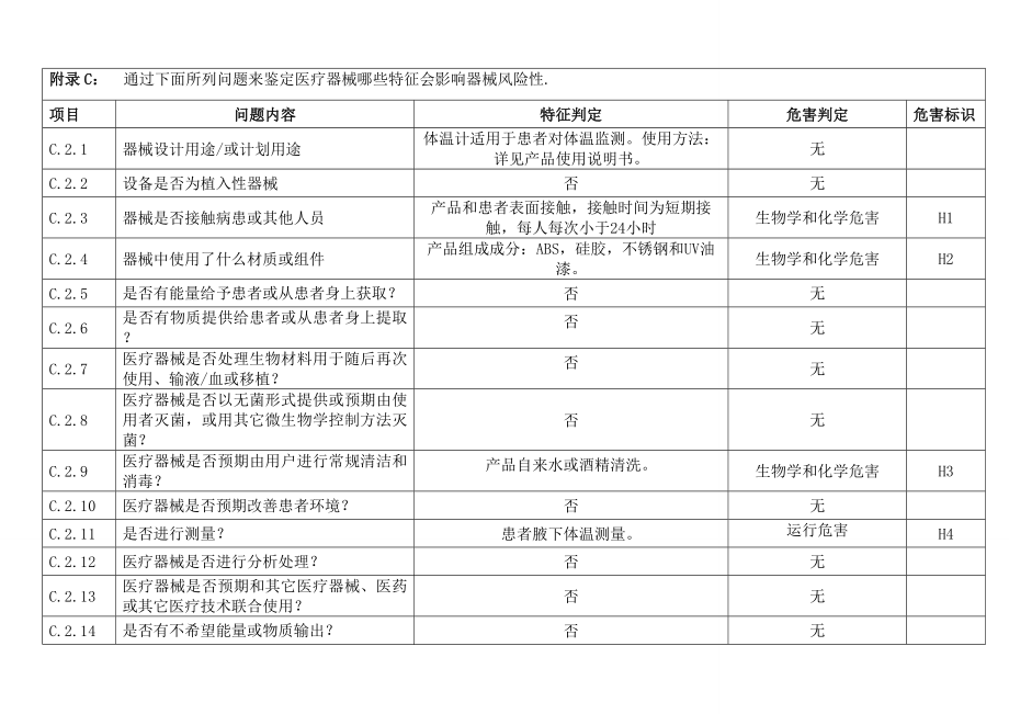 医疗器械风险管理危险源分析模板剖析.doc_第1页