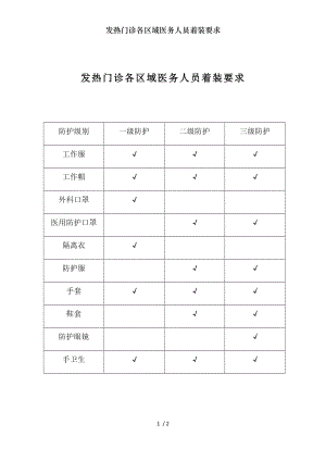 发热门诊各区域医务人员着装要求.docx