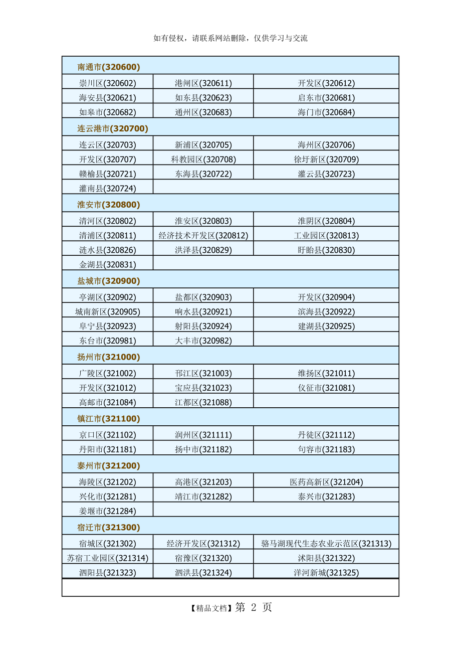 全国地区行政编码.doc_第2页