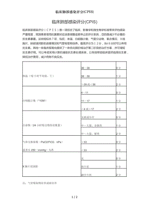 临床肺部感染评分CPIS.docx