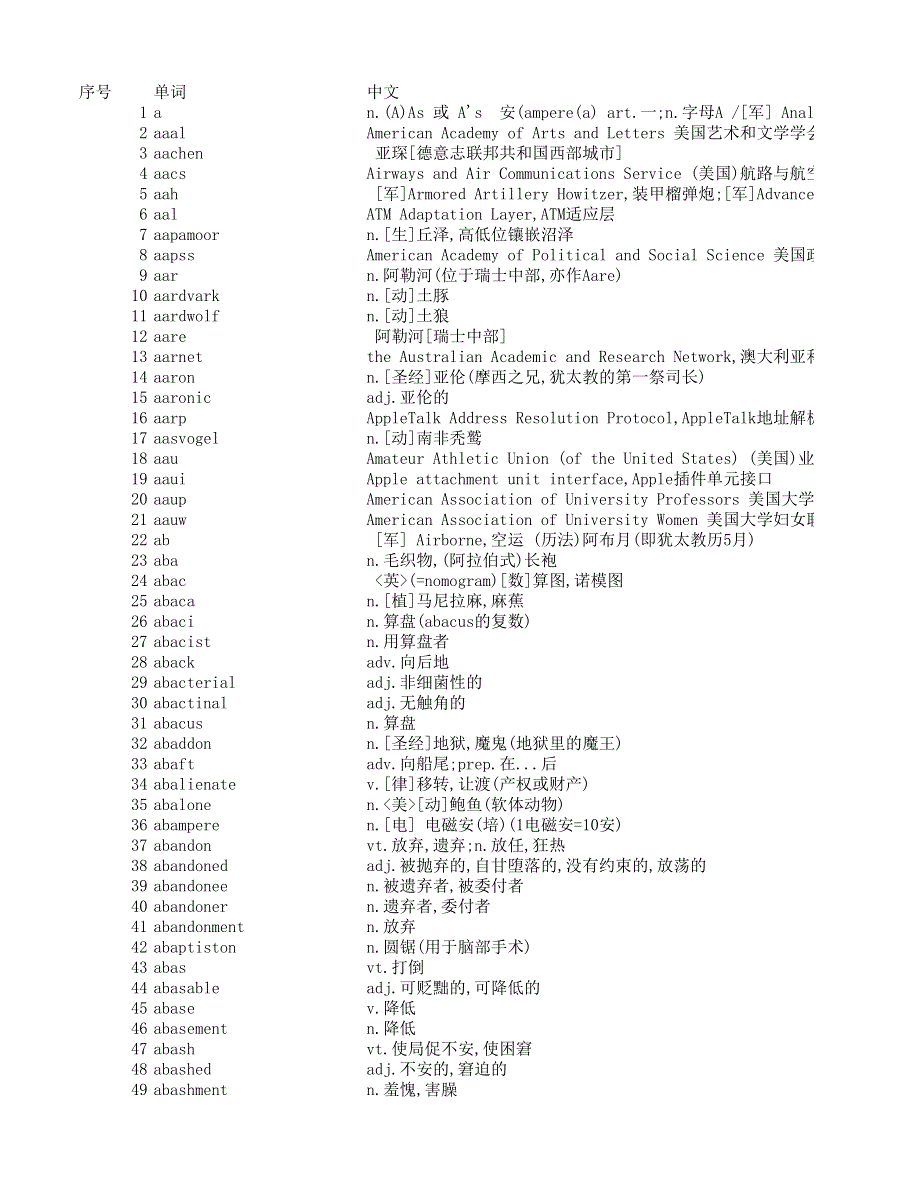 10万条英语词库 Excel格式.xlsx_第1页