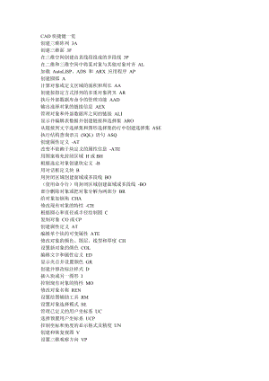 CAD三维快捷键一览.doc