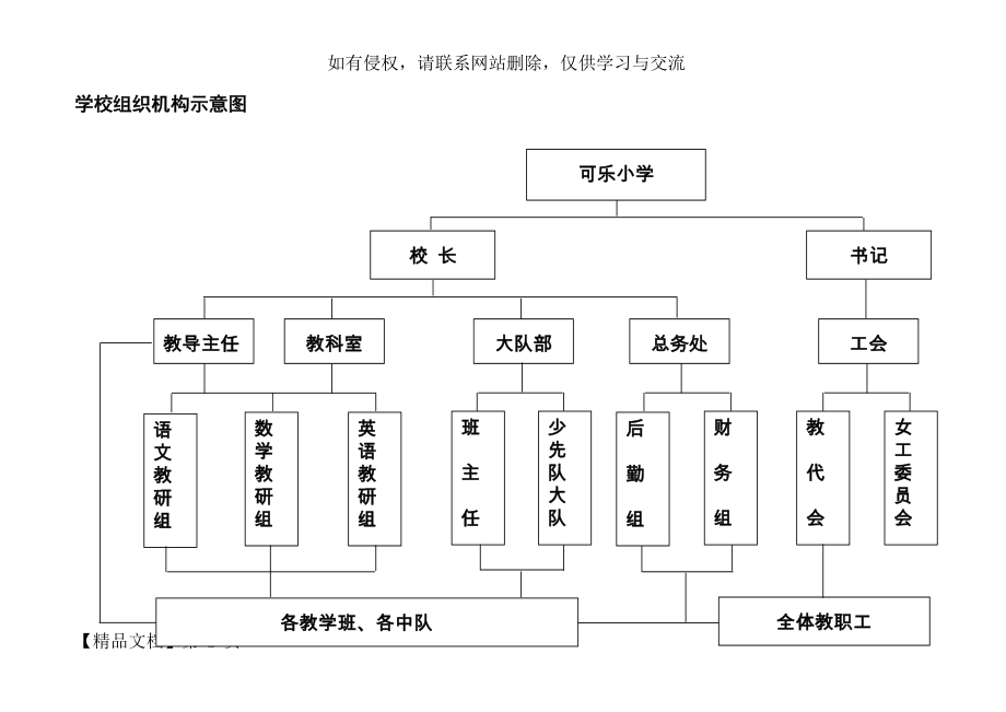 可乐小学学校组织机构示意图.doc_第2页