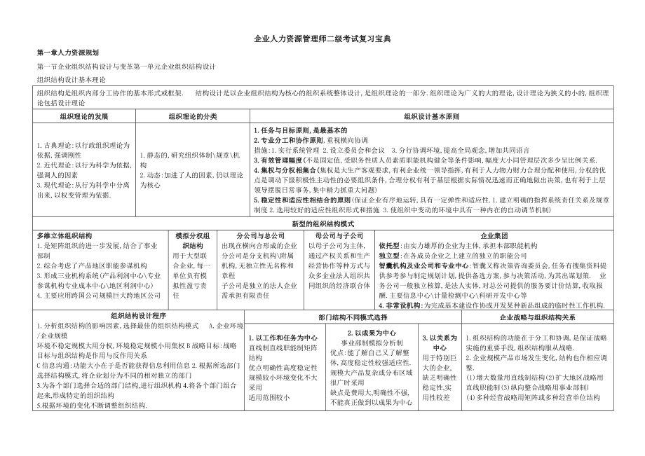 企业人力资源管理师二级复习通关宝典总结必备.doc_第1页