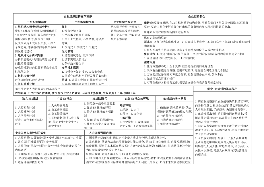 企业人力资源管理师二级复习通关宝典总结必备.doc_第2页