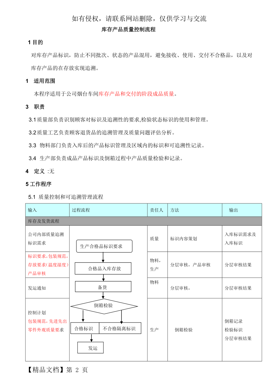 产品的质量控制流程.docx_第2页